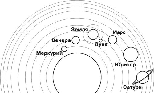 солнечная система