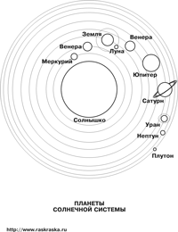 Планеты Солнечной системы