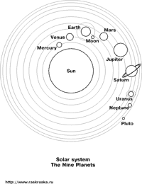 Planets and Sun