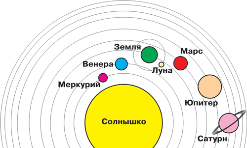 Планеты