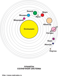 Солнечная система