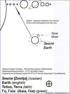 Earth planet outline picture for print