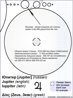 Планета Юпитер картинка для распечатки и изучения Jupiter picture for print