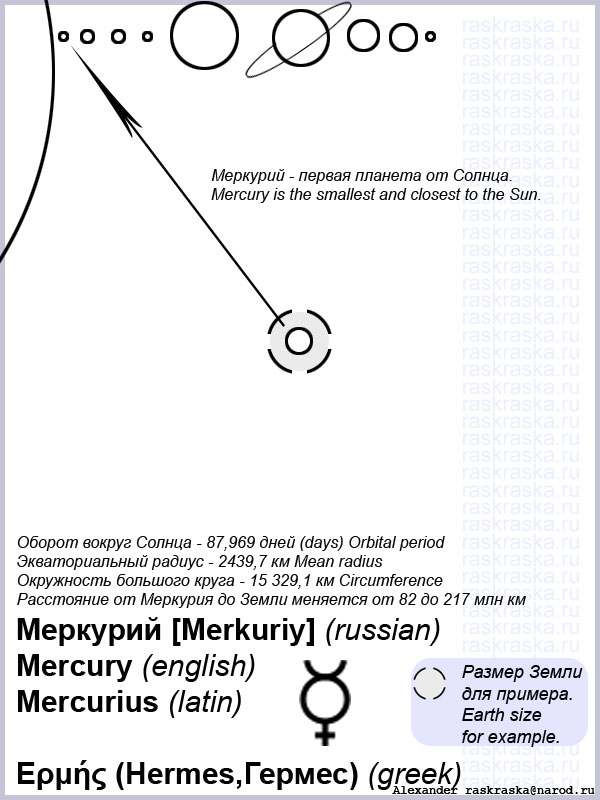 Картинка Меркурия с комментариями для распечатки на принтере лист формата А4