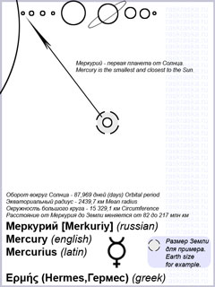 Mercury planet