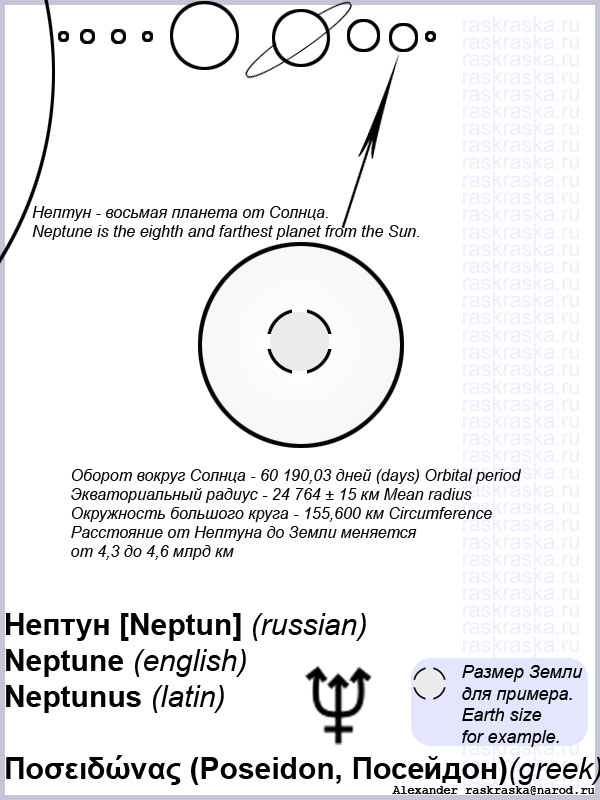 Схематическое изображение планеты Нептун с комментариями для распечатки на принтере лист формата А4