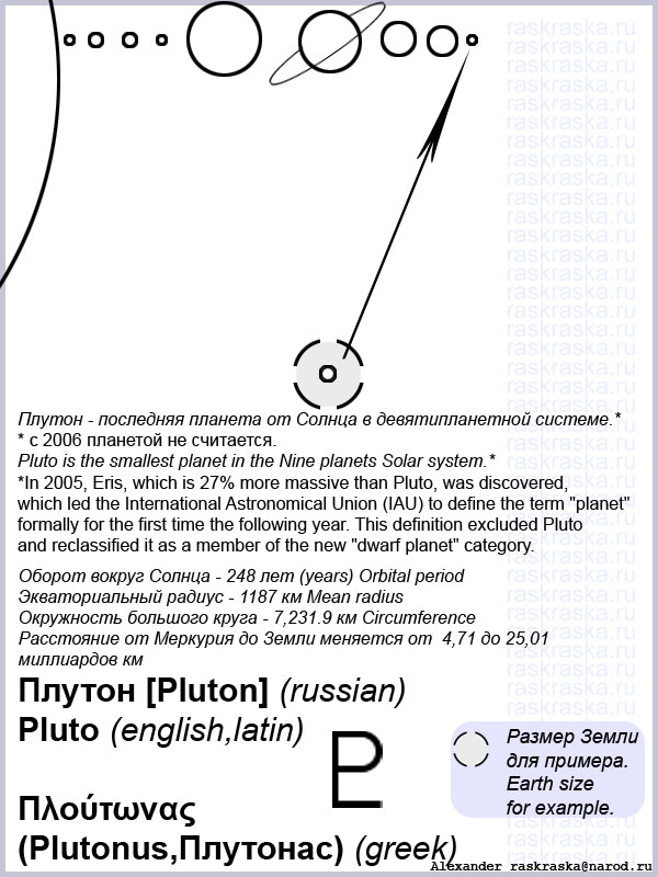 Схематическое изображение планеты Плутон с комментариями для распечатки на принтере лист формата А4