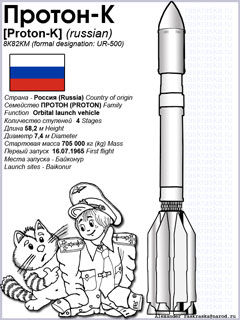 раскраска ракеты-носителя Протон К с комментариями