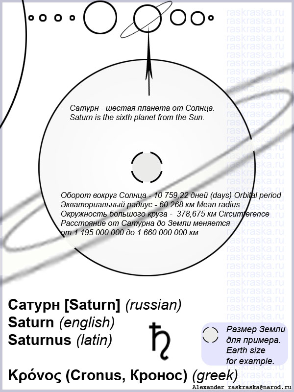 Картинка планеты Сатурн с комментариями для распечатки на принтере лист формата А4