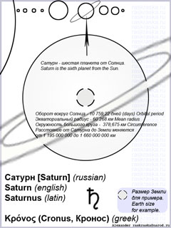 контурное изображение планеты Сатурн