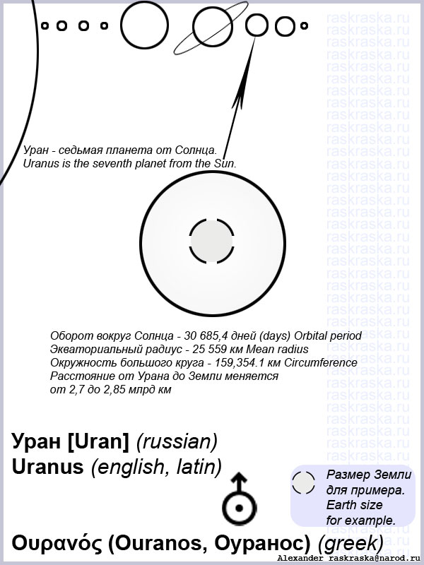 Схематическое изображение планеты Уран с комментариями для распечатки на принтере лист формата А4