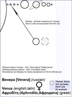 схематическая картинка планеты Венера