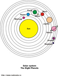 Solar system for kids