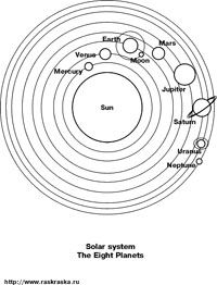 Planets and Sun