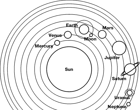 Sun Mercury Venus Earth Moon Mars Jupiter Saturn