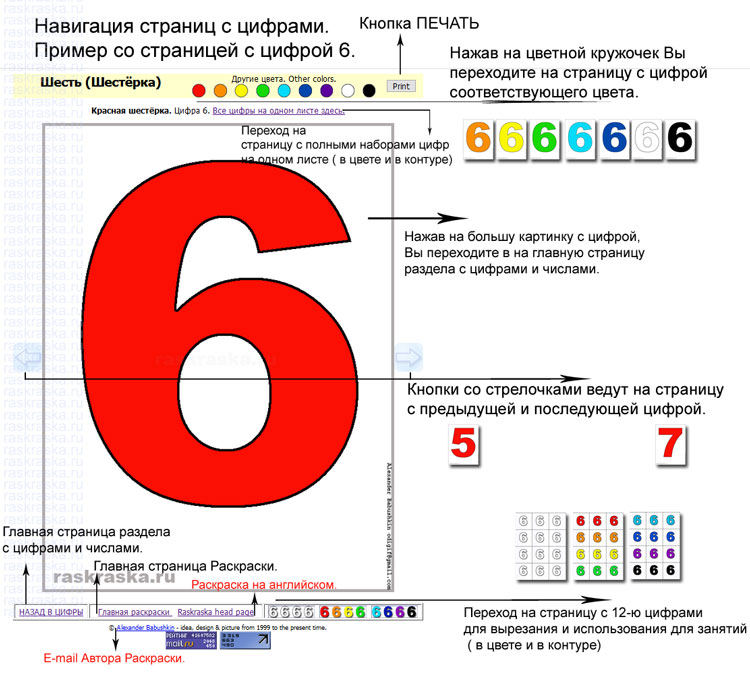 распечатать цифры и числа